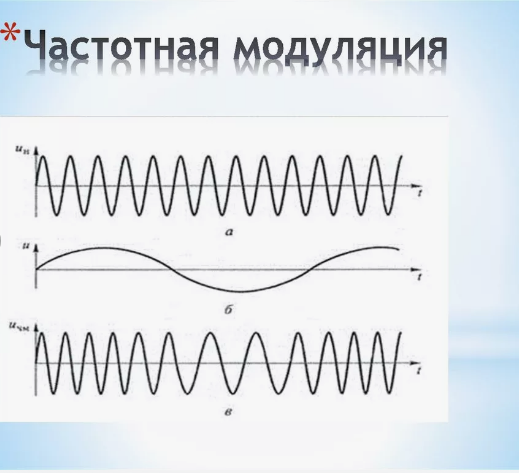 Принцип действия частотной модуляции
