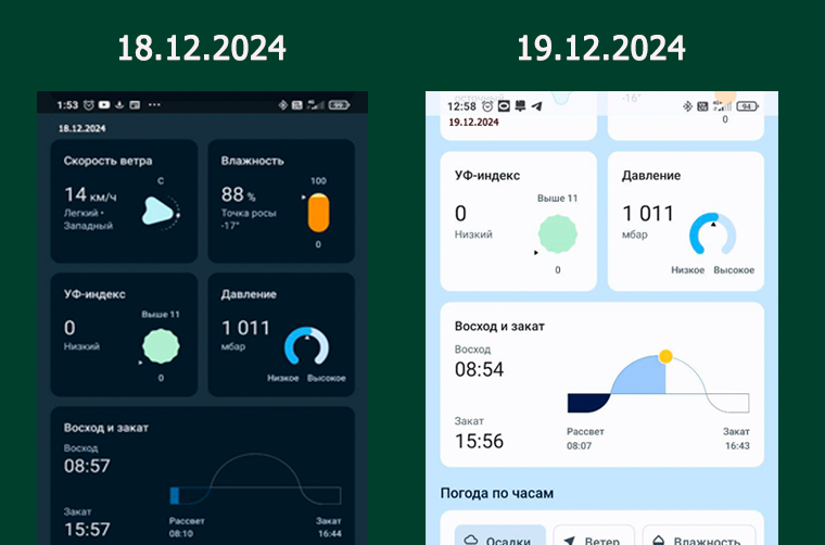 #солнцестояние #праздники #психоэкология #странники_жизни