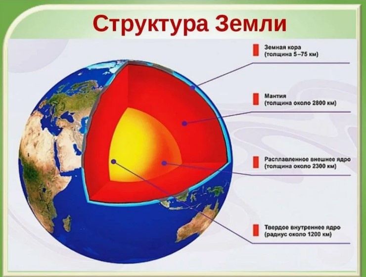 Источник: warball.ru
