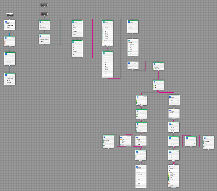 Вид алгоритма в конструкторе Visual JForex. Изящно и лаконично.