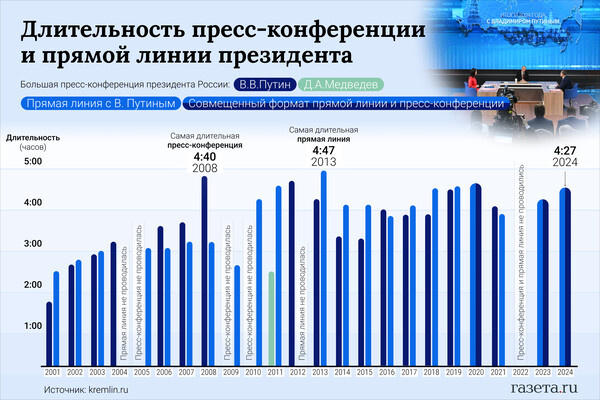    Алина Джусь/«Газета.Ru»