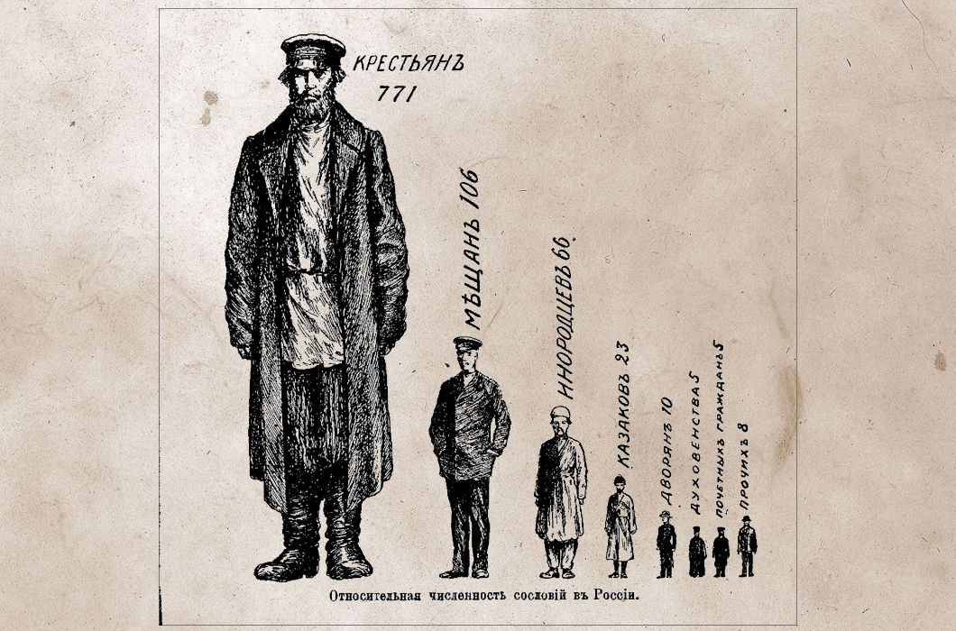 Сословия в Российской империи