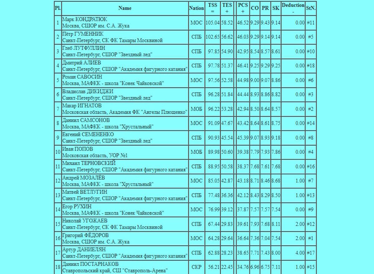      Скриншот с сайта ФФККР Фотография взята из открытых источников.