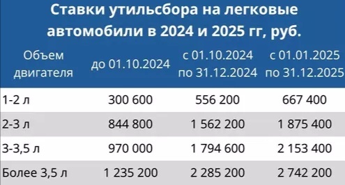 Утильсбор в казахстане 2025