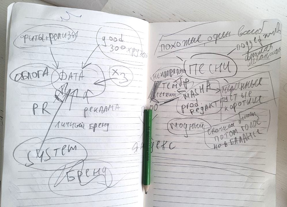 и другие ошибки выжившего