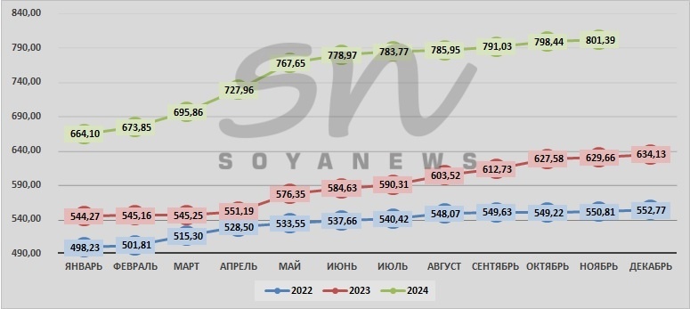 Источник: SoyaNews, данные ЕМИСС