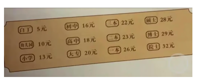 Вот такая табличка в меню и на стене, так что нет загадки, сколько стоит еда