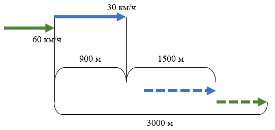 Схема автора