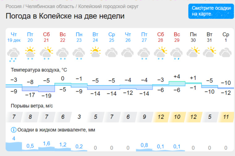 Погода на январь 2025 осинники кемеровская область