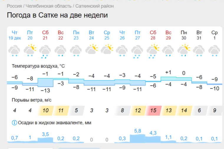 Погода в трехгорном на 10 точный