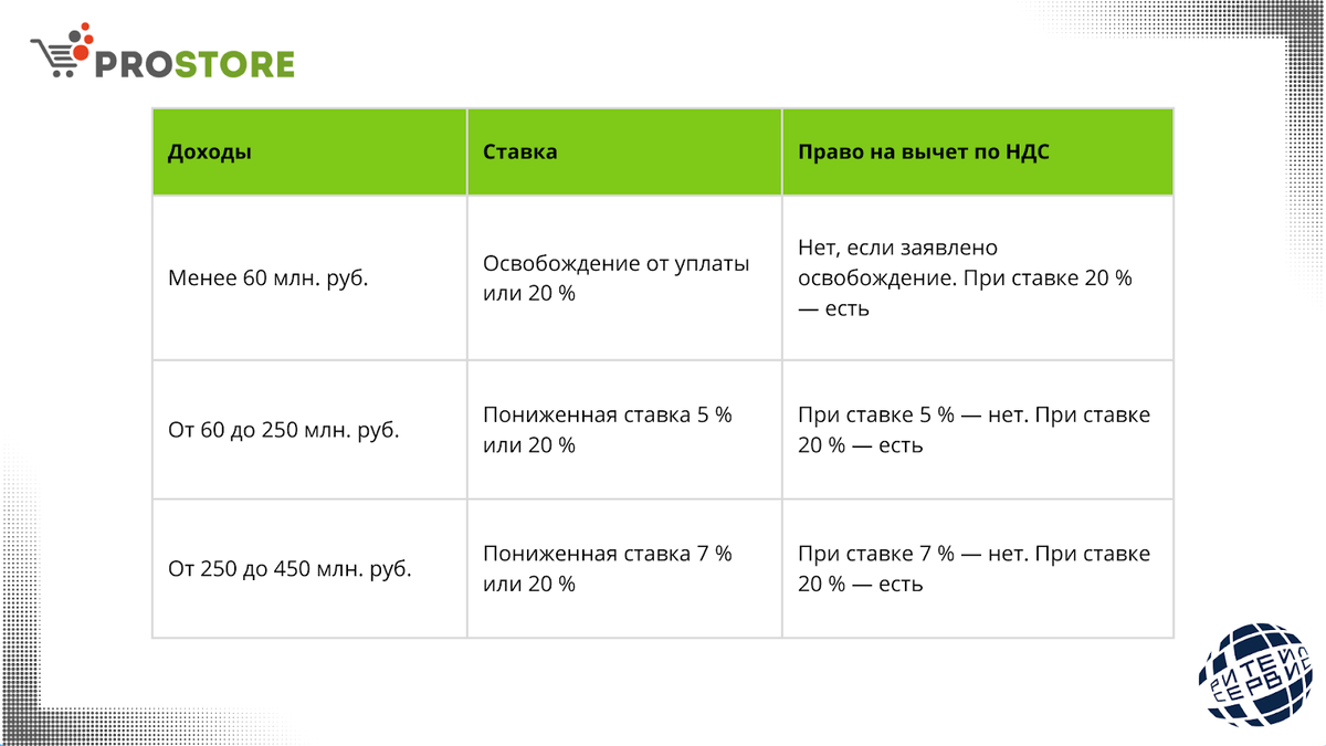 Кто будет платить НДС с 2025 года? Все об изменениях – ГК Ритейл Сервис.