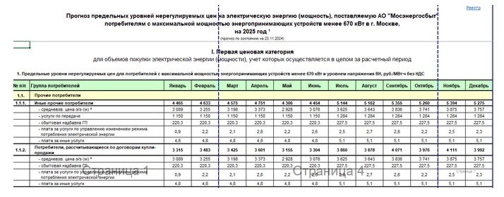 Прогноз цен на 2025 год для Московской области от Мосэнергосбыта