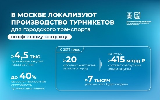    Telegram-канал мэра Москвы