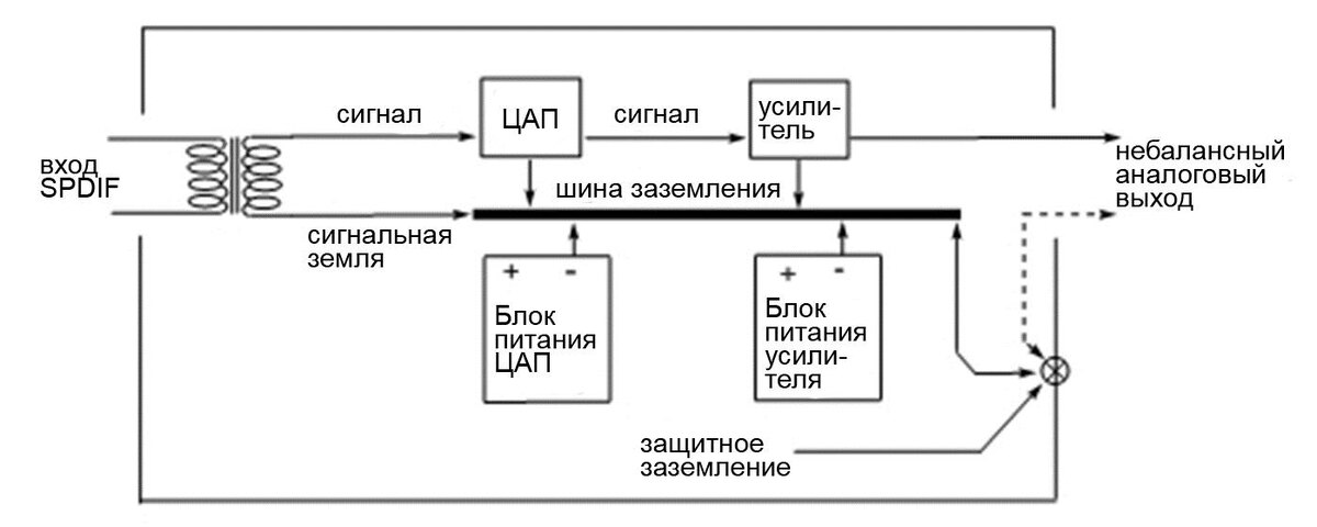 Рисунок 4.2.1. Пример правильного применения шины