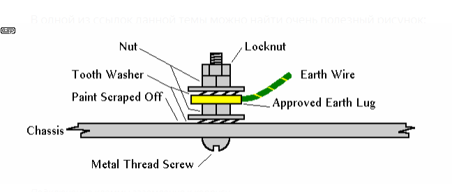 Один из возможных способов подключения винта защитного заземления