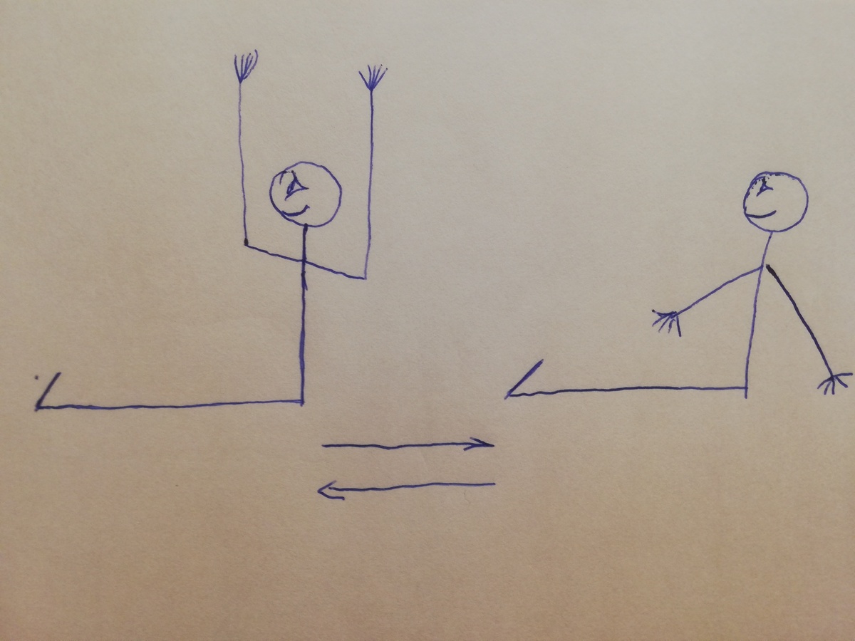 Упражнение 1