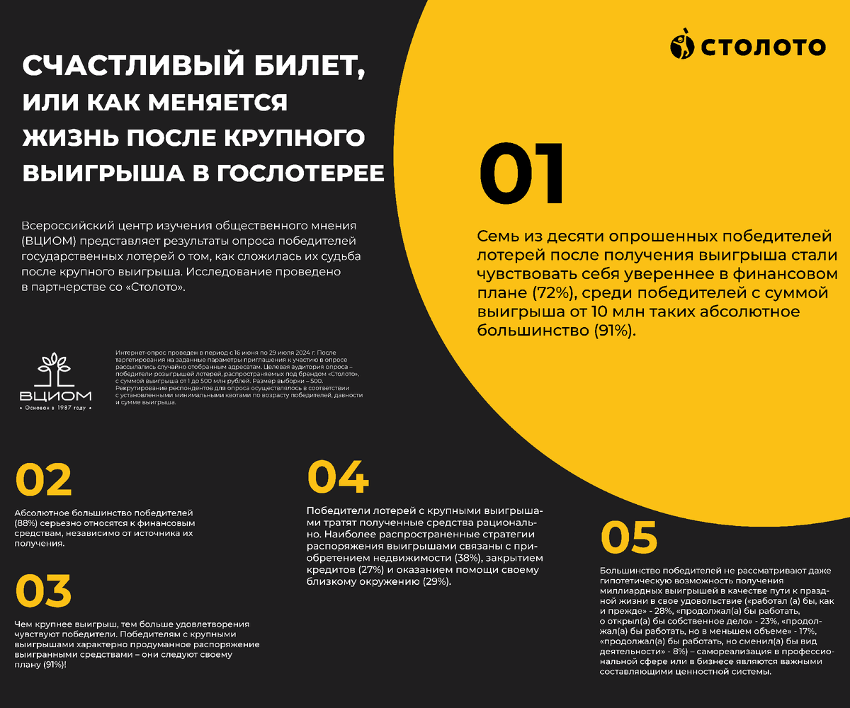 Источник: wciom.ru