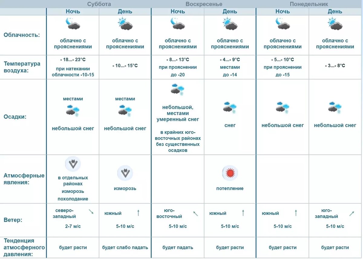     Источник: omsk-meteo.ru