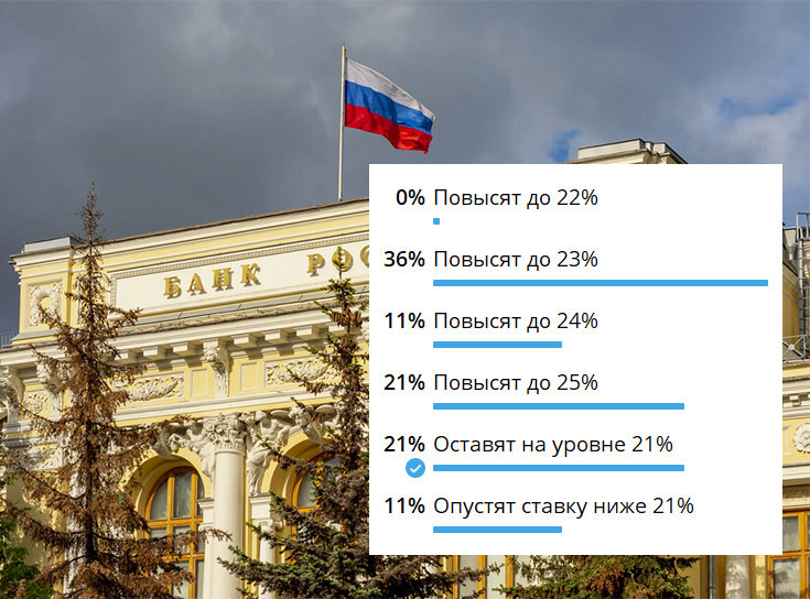 Ключевая ставка ЦБ в декабре 2024