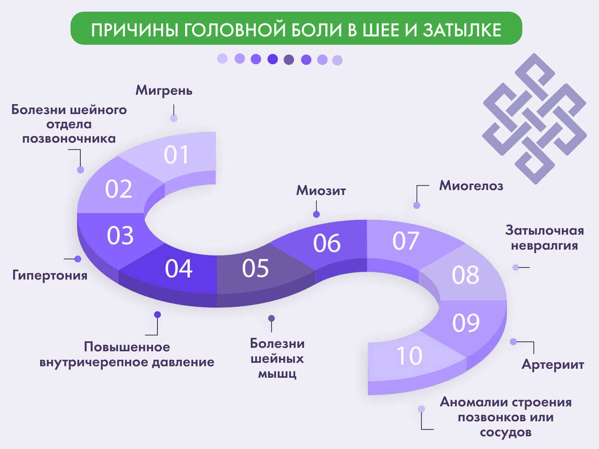 Причины головной боли в шее и затылке 