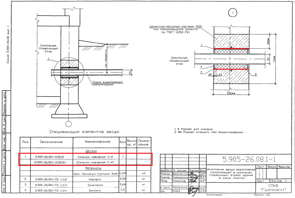 Сальник набивной (типовая серия 5.905-26.08)