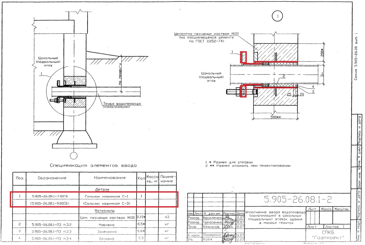Сальник нажимной (типовая серия 5.90.5-26.09)