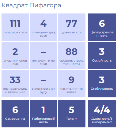 Пифагор