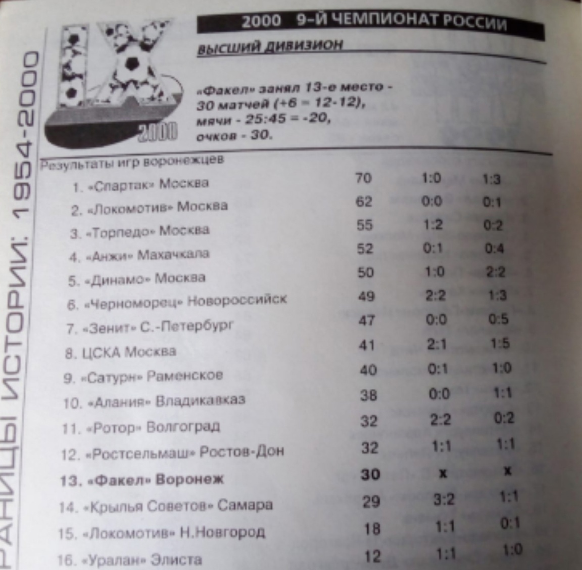 Как и в этом году зеленого Дракона была эйфория после сезона 2023/24: "Остались"!!!