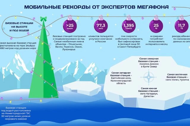    Фото: предоставлено пресс-службой «Мегафон-Урал»