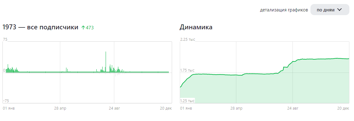 Тут и далее скрины автора.