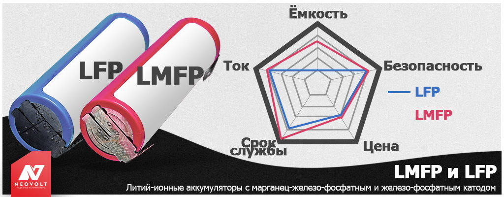 Общее сравнение относительных характеристик и особенностей LiMnFePO4 в сравнении с LiFePO4 (LMFP vs LFP).