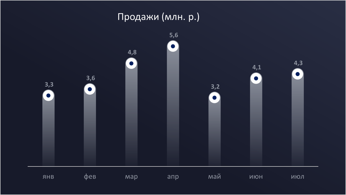 Доработанная столбчатая диаграмма выглядит стильно и современно.