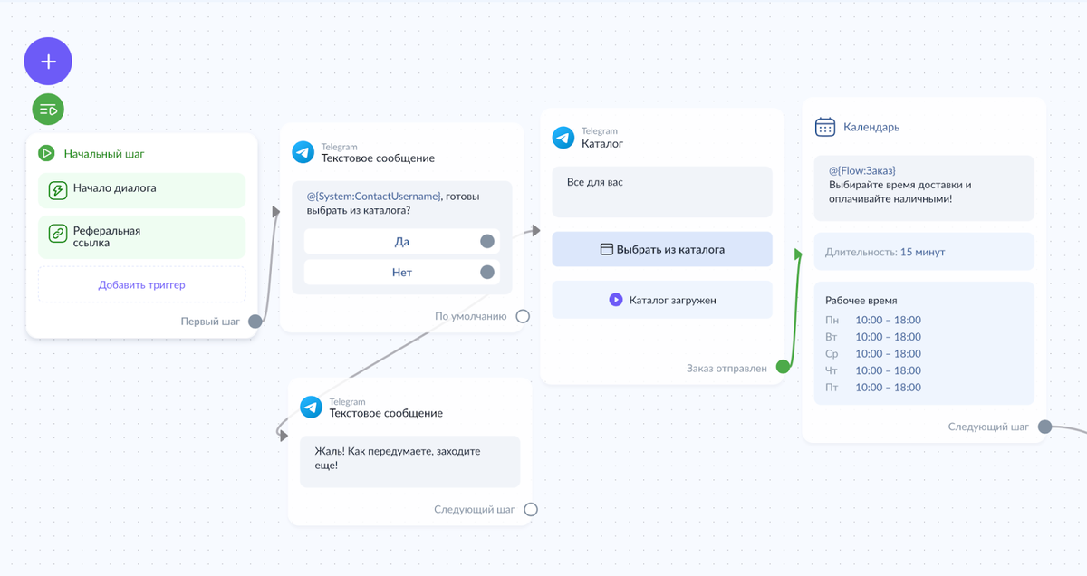 Пример сценария от Domino CRM 