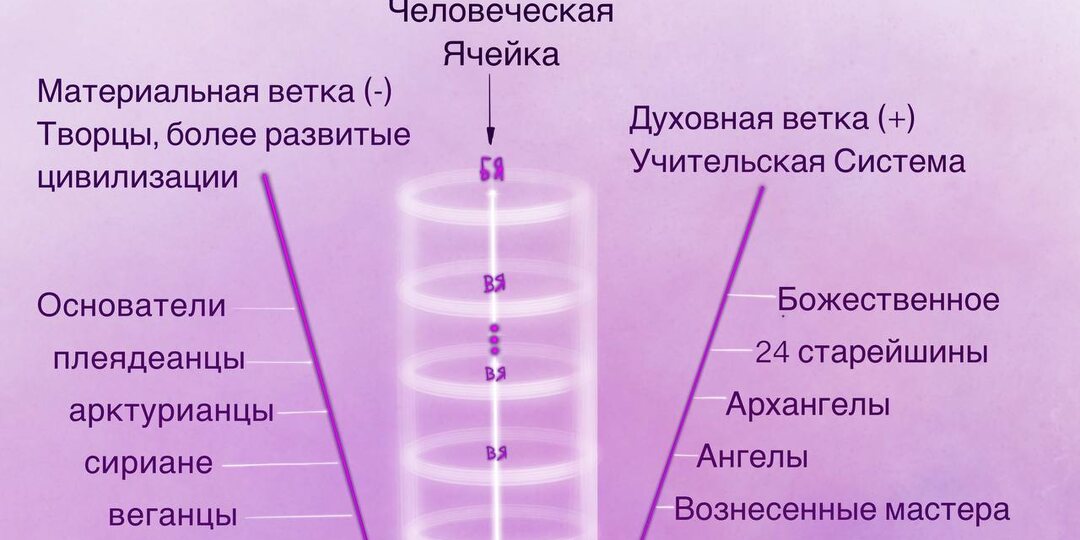 Наставники, Цивилизации, Архитекторы Вселенной – это практически тонкоплановые ЛЮДИ. Общаться с ними надо, как с ЛИЧНОСТЯМИ