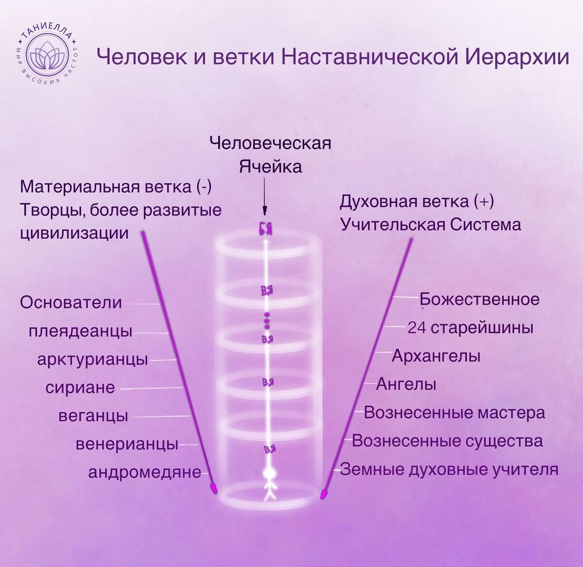 Авторские изображения канала