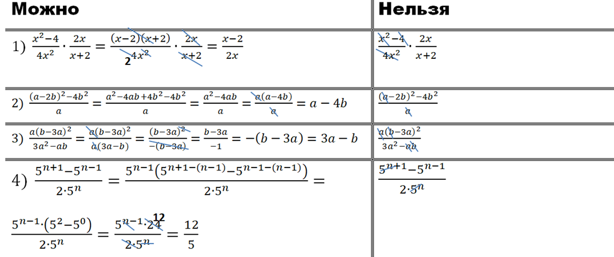 Как можно и нельзя сокращать дроби