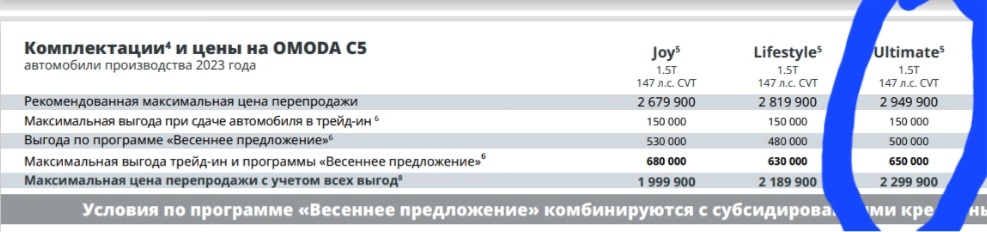 Актуальный прайс на момент покупки 