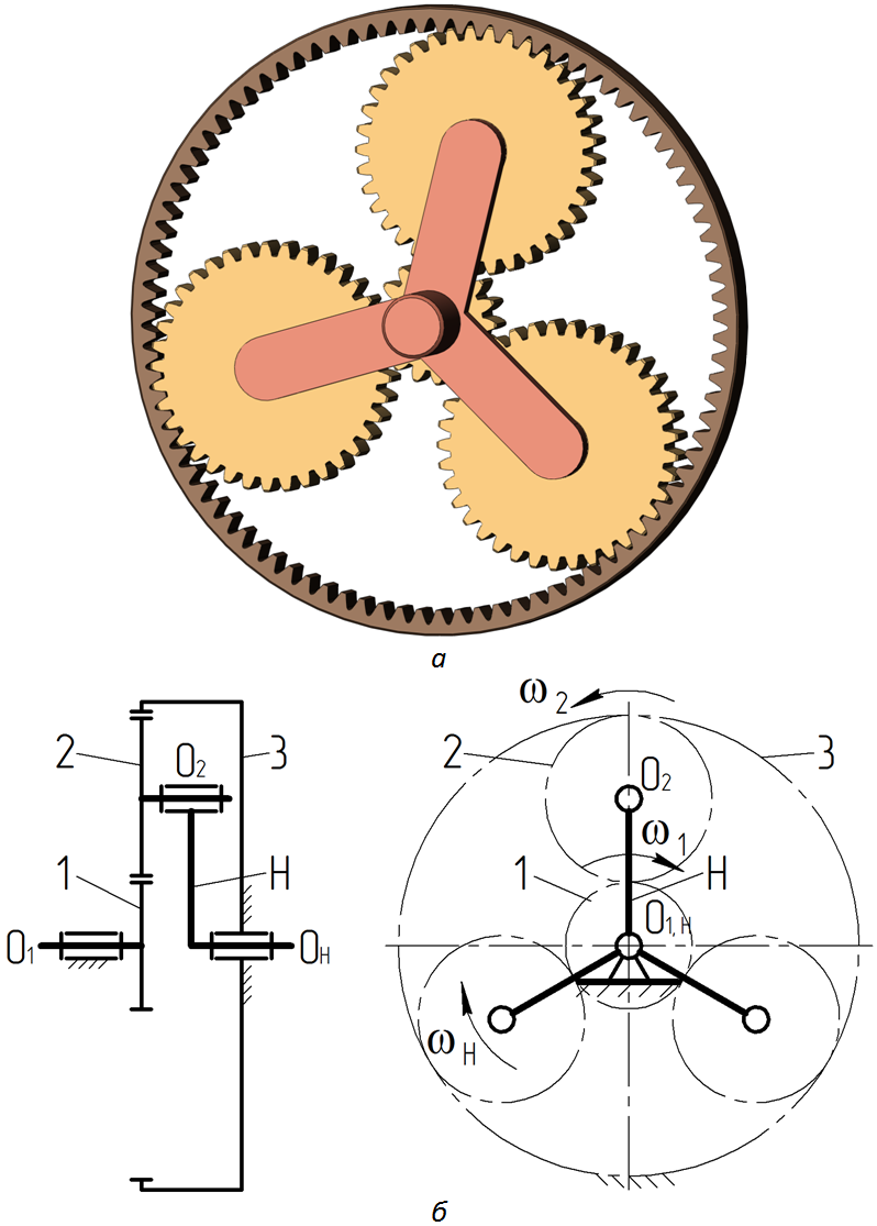 Рис. 8.12. Четырехзвенный планетарный механизм Джемса (а) и его кинематическая схема (б)
