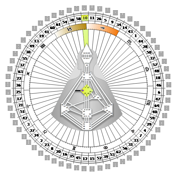 10 ворота. Поступь