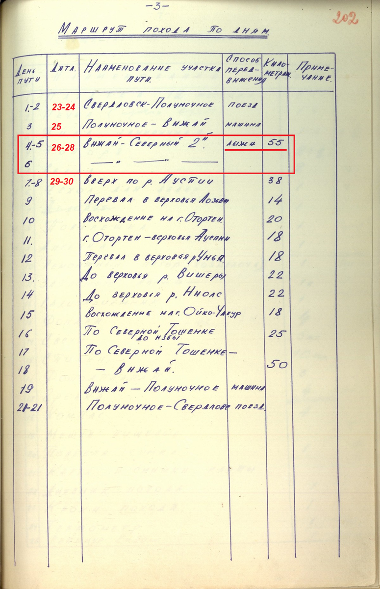 Фото 1. План похода группы Дятлова (Лист 202 УД).