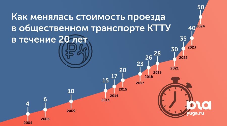  Коллаж Дмитрия Пославского, Юга.ру