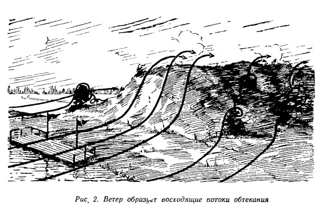 Ветер образует восходящие потоки обтекания