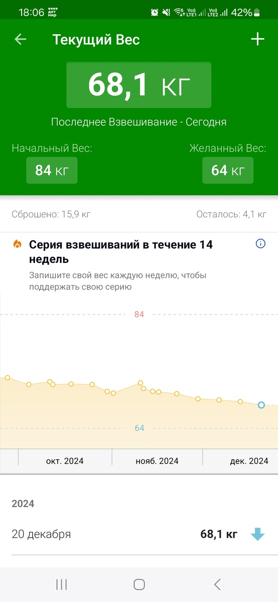 Вес сегодня 