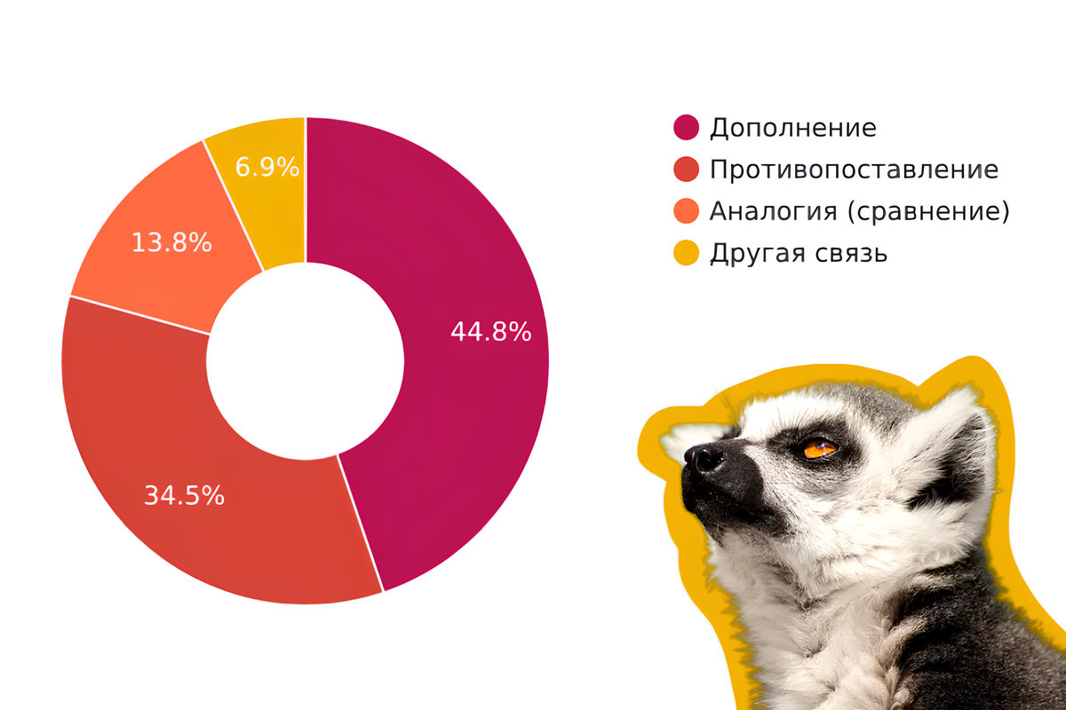Результаты проведённого опроса