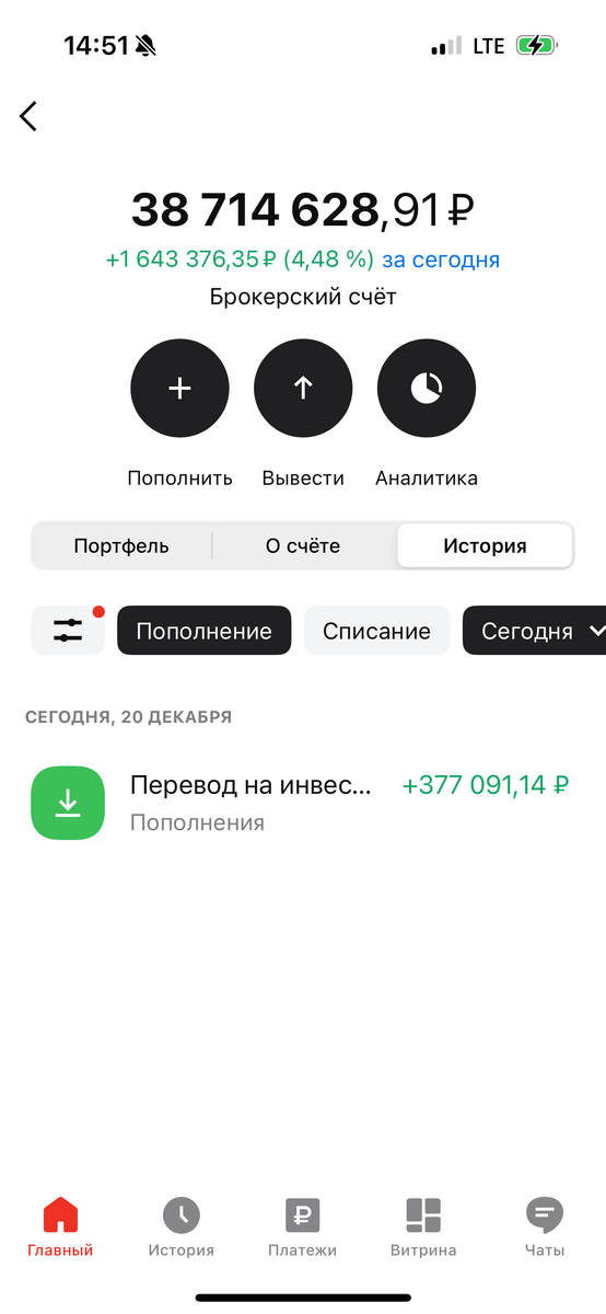 Портфель Олега на 20 декабря 2024 года