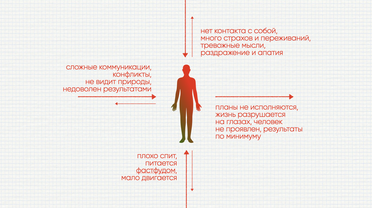 Слайд из первого дня воркшопа “Плантация”