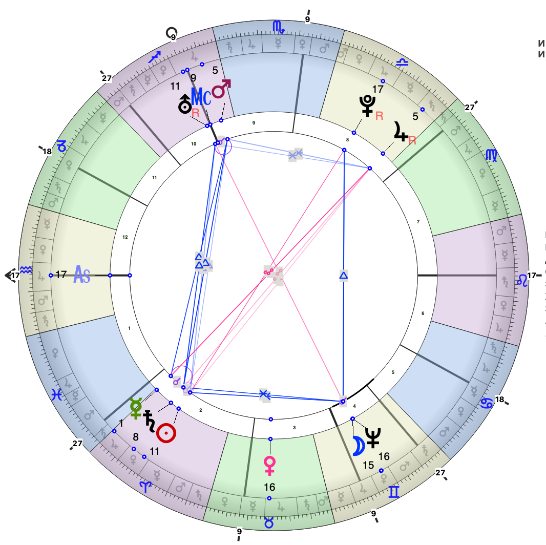 Венера в шахте Йозеф Гайдн