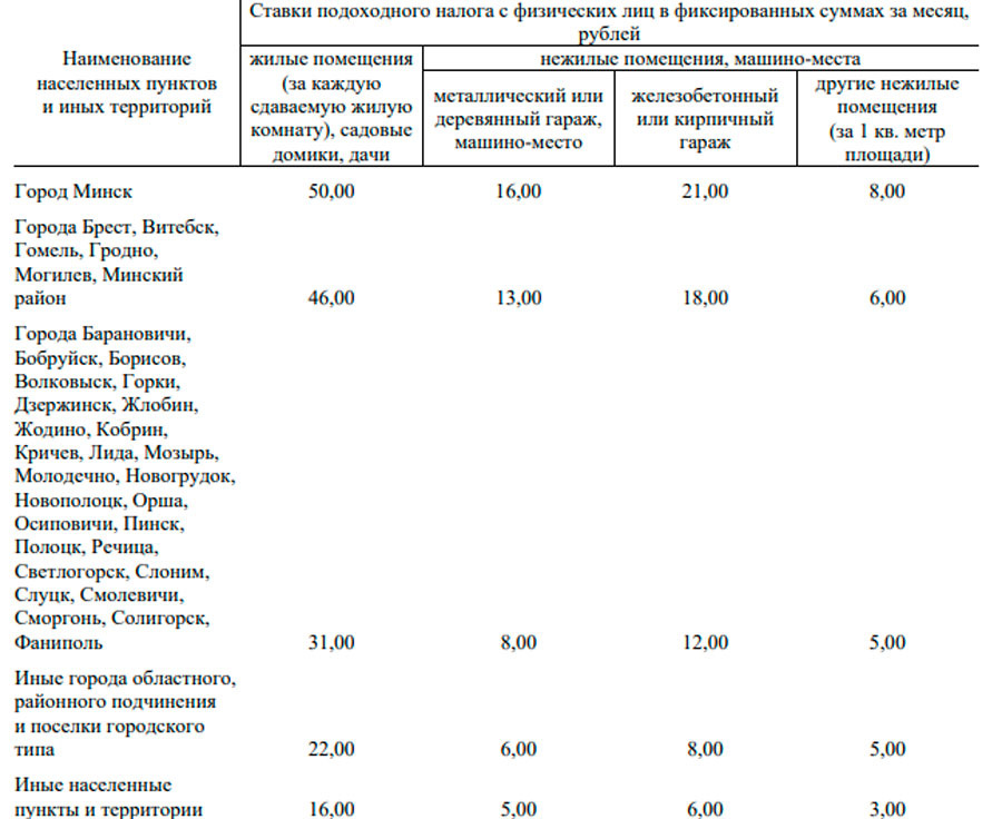Налог на аренду жилья Сергей Белевич  📷
