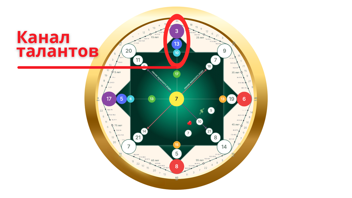 канал талантов