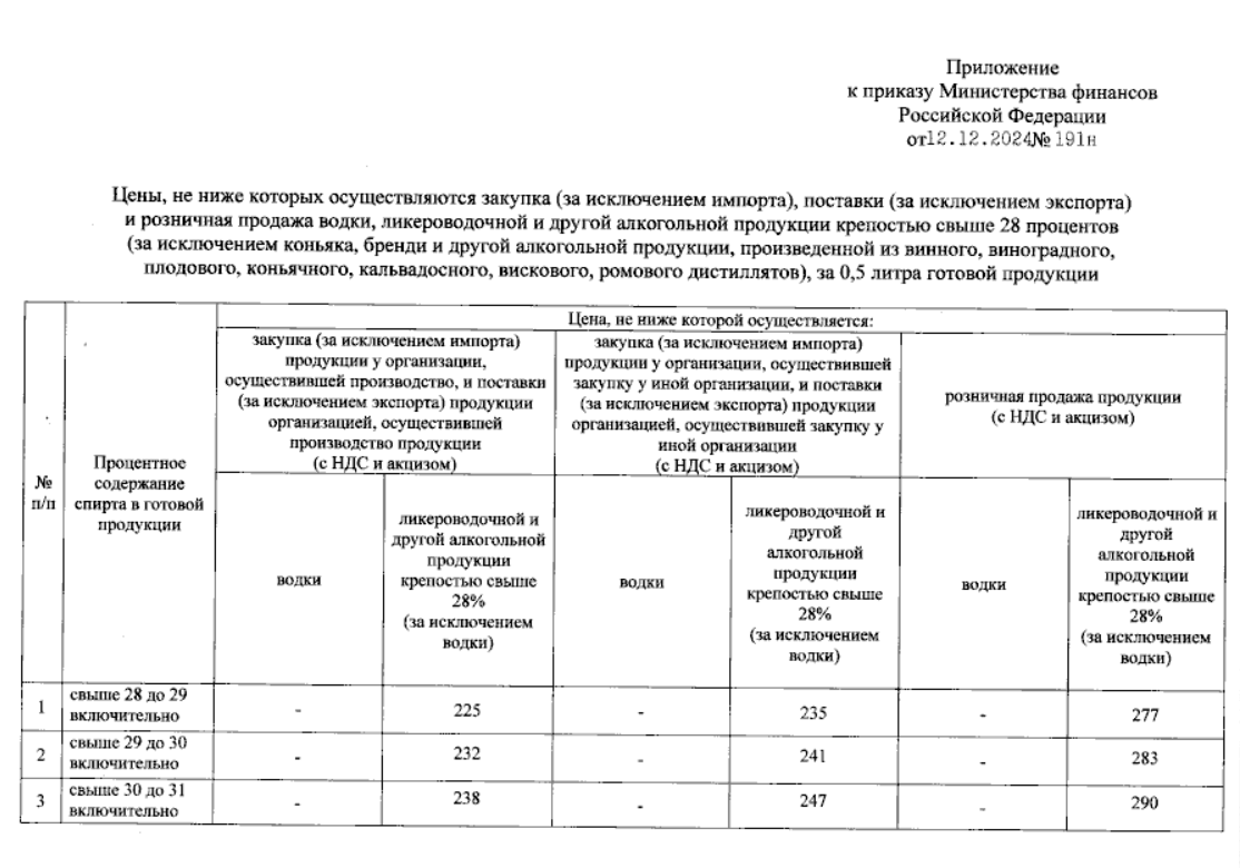 Приложение к приказу 